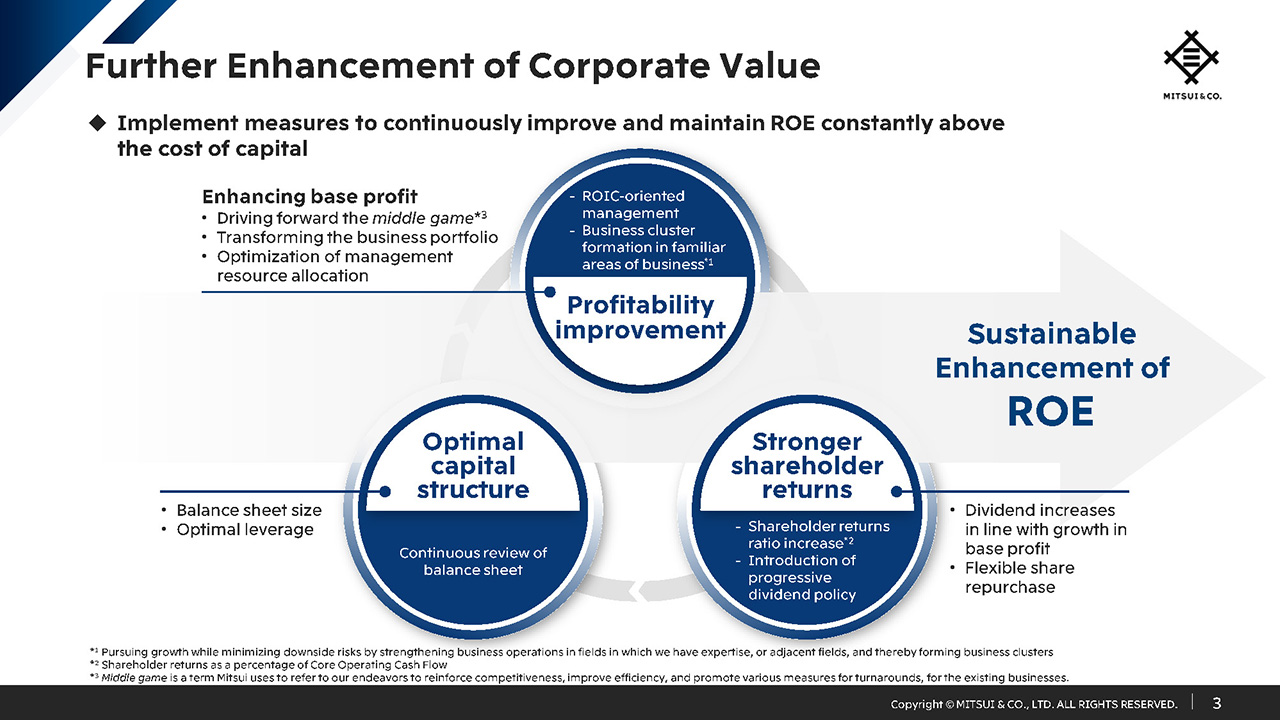 Further Enhancement of Corporate Value