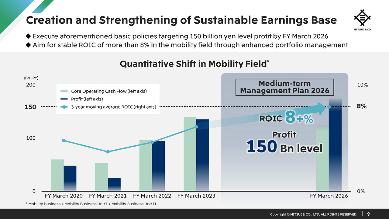 Creation and Strengthening of Sustainable Earnings Base
