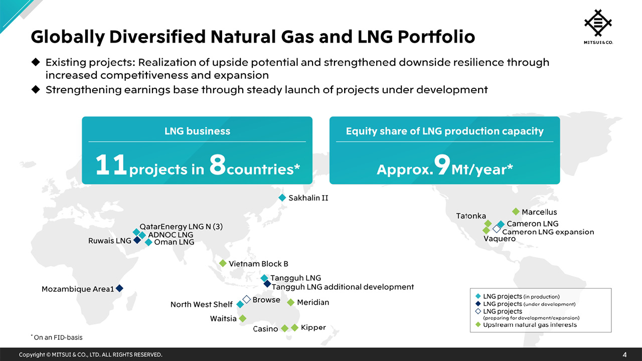 Globally Diversified Natural Gas and LNG Portfolio