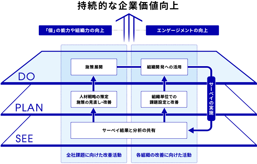 人材戦略の効果を測定する重要な経営指標
